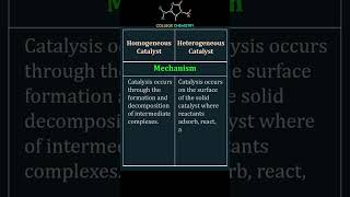 Types of Catalysts [upl. by Christoph]
