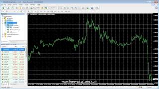 How to attach Forex Kinetics to the chart and load preset files [upl. by Mort]