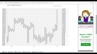 Point and Figure Stock Charts Explained Simply  pampf chart tutorial basics trading strategy video [upl. by Kursh265]