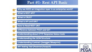 Rest API Basic  Part1 [upl. by Inohs9]