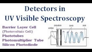 Detectors used in UV Visible Spectroscopy [upl. by Shara]