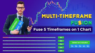 NinjaTrader 8 MultiTimeframe Fuion Indicator Overview [upl. by Archle404]