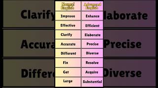 Normal English Vs Advanced English efl esl eafl esol tefl esolteacher eslteacher tefltesol [upl. by Kendal]