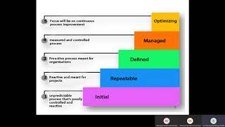 How to use CMMI in your software development Arabic Lecture [upl. by Koetke691]