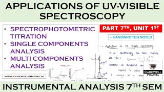 Applications of UV visible Spectroscopy  Spectrophotometric titration  Single amp Multi components [upl. by Murry105]