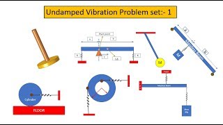 Undamped Vibration Exercise problems set 1 [upl. by Kirk307]