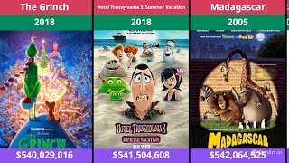 Top 50 HighestGrossing Animated Movies of All Time [upl. by Urbanus]