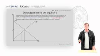 Microeconomía I  Análisis Básico del Mercado 5  Alfonso Rosa [upl. by Lennard246]