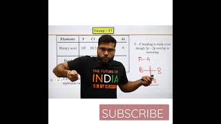 Bond Dissociation Energy Trick Bond Energy Arvind Arora Chemistry Shorts Trick shorts [upl. by Shanahan78]