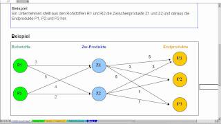 Gozintograph  ABWL  Materialwirtschaft [upl. by Anikahs]