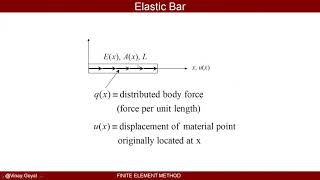 Finite Element Method Lecture 4  Boundary Value Problems Heat Transfer and Solid Mechanics [upl. by Mattie966]