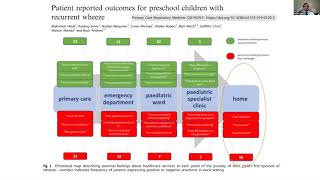 Importance of early wheeze detection in young children to minimize asthma exacerbation [upl. by Nahguav]