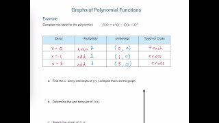 Polynomial Functions  Zeros Multiplicity Intercepts Basic Sketch [upl. by Fakieh]