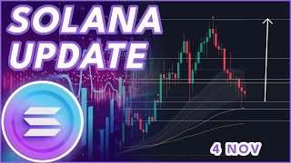 WILL SOLANA FALL LOWER🚨  SOLANA SOL PRICE PREDICTION amp NEWS 2024 [upl. by Yllehs]