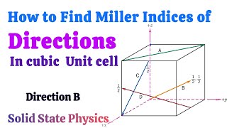 How to find Miller indices of directions  Direction B [upl. by Aihsekal]