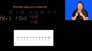 Absolute Value amp Number Line ASL [upl. by Haridan854]