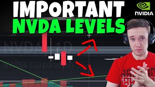 NVDA Stock  Important Levels for NVDA [upl. by Anbul]