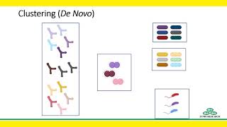 Microbiome Informatics OTUs vs ASVs  Zymo Research [upl. by Guglielmo106]