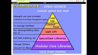 Graph Databases  FullText Search of Documents Neo4j [upl. by Deth]