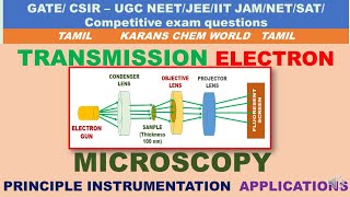 Tamil Animated TRANSMISSION ELECTRON MICROSCOPy PRINCIPLE INSTRUMENT uses Atomic level resolution [upl. by Akered]