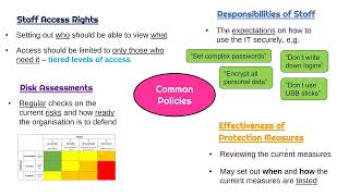 Information Security Policies [upl. by Falda]