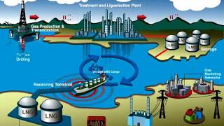 Learn about LNG Process [upl. by Abshier]