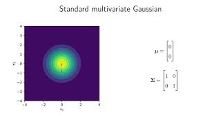 Multivariate Gaussian distribution [upl. by Mayfield883]