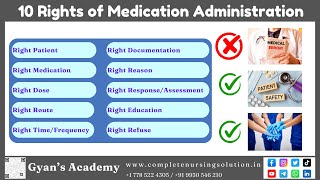 10 Rights of Medication Administration [upl. by Tsew57]