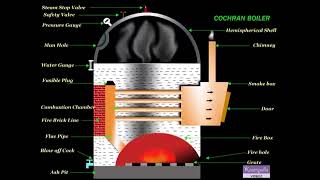 MARINE BOILER WORKING  MEO CLASS IV ORALS [upl. by Samaria501]