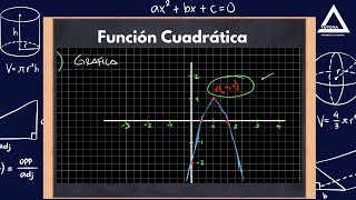 Tutorial completo Funciones Cuadráticas Máximos Mínimos Vértice Intersecciones y Grafica [upl. by Riesman]