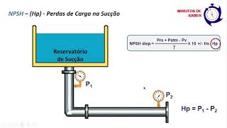 NPSH em Bombas Centrifugas  Parte 2 [upl. by Gilberte]