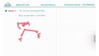 Algebra M1100 chapter 1Set Theory  p3 [upl. by Aramenta]