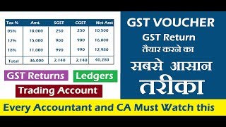 GST Voucher All In One Single Entry for Creating GST Returns Using ERP Software [upl. by Nuhsal]