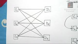 1Transshipment ProblemSources amp Destinations Acting as Transient NodesOperations Research [upl. by Sidnak75]