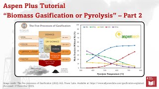 Aspen Plus  Lignocellulosic Biomass Gasification Part 2 [upl. by Saville546]