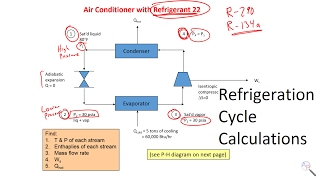 Basic Calculations of Refrigeration Cycle [upl. by Delphinia65]