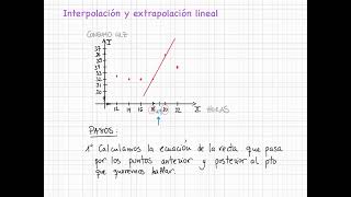 Interpolación y extrapolación lineal [upl. by Schwartz]