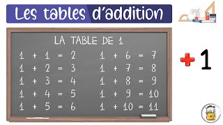 Les Tables DAddition  La Table De 1  Apprendre À Compter Facilement [upl. by Llebasi]