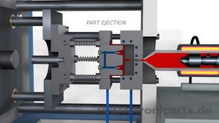 Injection Molding Animation [upl. by Felder]