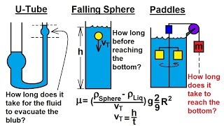 Physics 34 Fluid Dynamics 8 of 24 Viscosity amp Fluid Flow How is Viscosity Measured [upl. by Ariamat825]