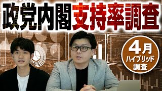 4月の政党支持率・内閣支持率調査結果発表！次期衆院選の投票先は？統一地方選やニュースの影響は？世論調査・意識調査｜第191回 選挙ドットコムちゃんねる 2 [upl. by Ahsiruam]