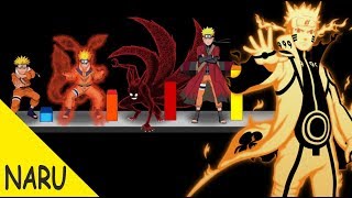 Explicación Todas las Transformaciones y Modos de Naruto  Naruto Shippuden [upl. by Nosmoht208]