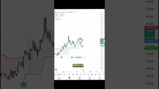 auto buy signal trading indicator [upl. by Yeh]