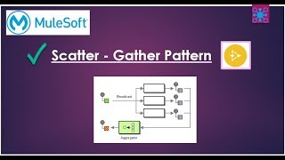 MuleSoft  Parallel Processing using Scatter Gather Design Pattern in Mule 4 [upl. by Limaa]