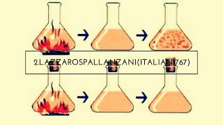 Classic Biology Example of Scientific Process Spontaneous Generation vs Biogenesis [upl. by Elleirda]