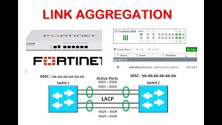 Introduction to Link Aggregation on Fortigate [upl. by Lihcox507]