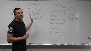 Demand and Supply Shifters  Determinants Mnemonic Device [upl. by Sliwa]