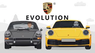 Evolution of the Porsche 911 Animation [upl. by Weixel]