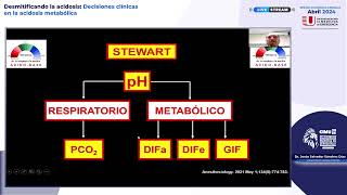 Demitificando la acidosis decisiones clínicas en la acidosis metabólica [upl. by Cantu]