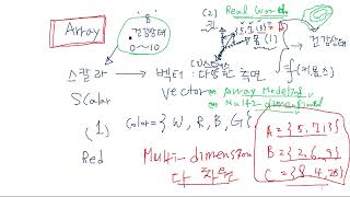 10장 Array 1 배열과 다차원 모델링 필요성 [upl. by Ydnew]